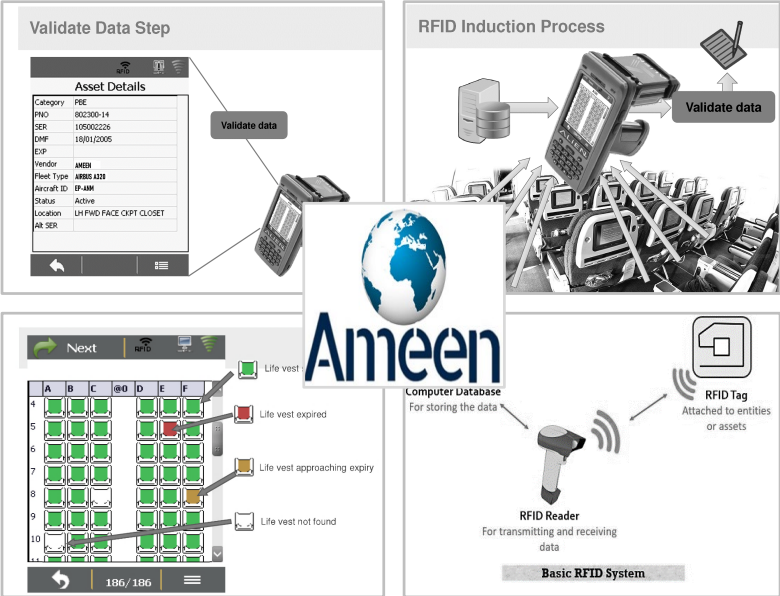 specification of RFID system representing of Ameen RFID application